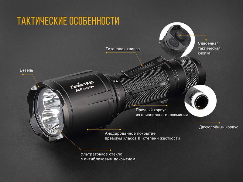 Ліхтар ручний Fenix TK25RB 44197 фото