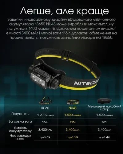 Фонарь налобный Nitecore NU43 (Белый + Красный LED, 1400 люмен, 9 режимов, 1x18650, USB-C, датчик приближения) 6-1490 фото