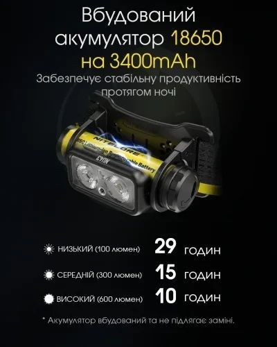 Фонарь налобный Nitecore NU43 (Белый + Красный LED, 1400 люмен, 9 режимов, 1x18650, USB-C, датчик приближения) 6-1490 фото