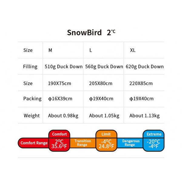 Спальник з натуральним пухом Naturehike Snowbird NH20YD001,p-р L, коричневий 560 г 62930 фото