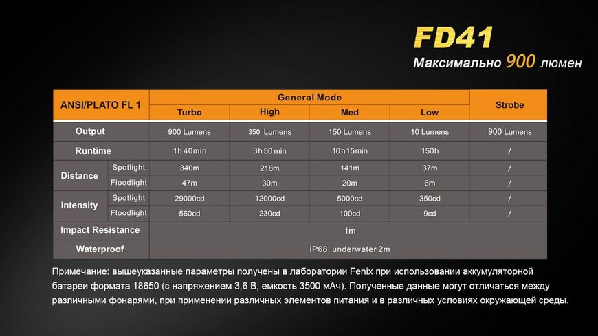 Ліхтар ручний Fenix FD41 з акумулятором 44792 фото