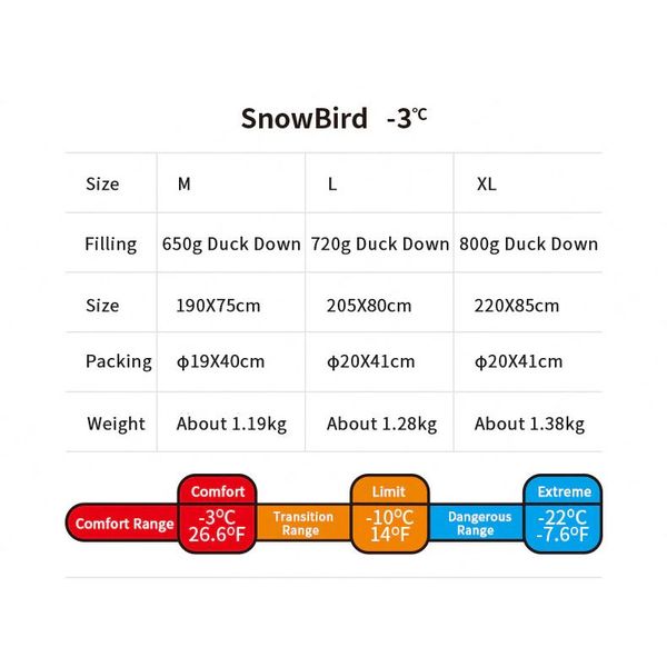 Спальник з натуральним пухом Naturehike Snowbird NH20YD001, p-р L, коричневий 720 г 62931 фото