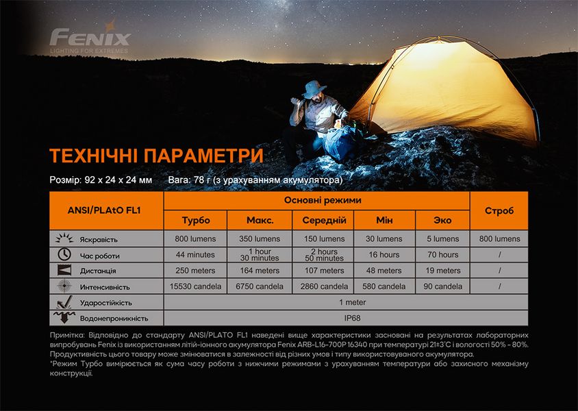 Ліхтар ручний Fenix PD25R 59255 фото