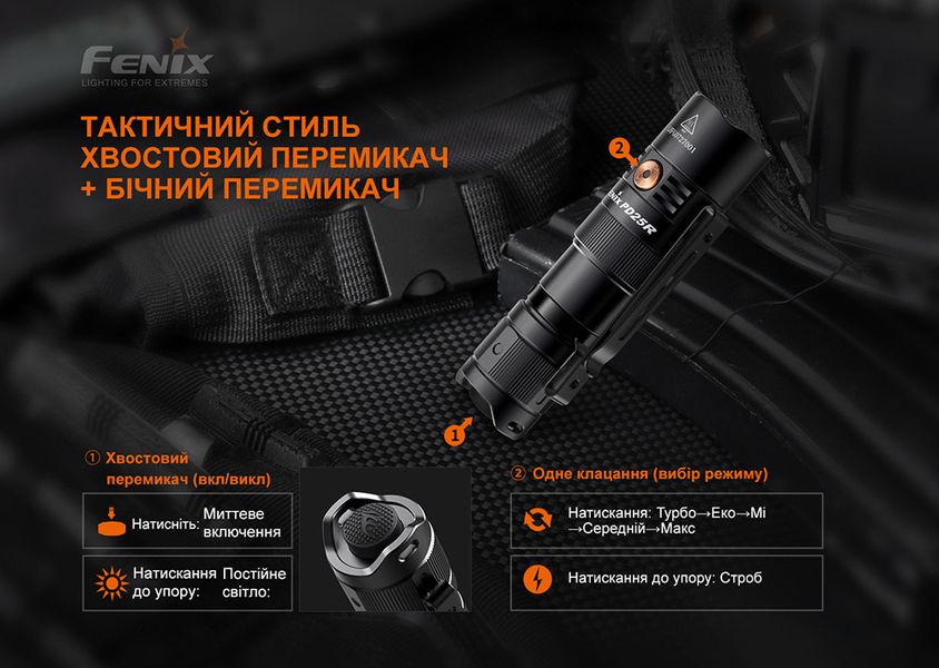 Ліхтар ручний Fenix PD25R 59255 фото