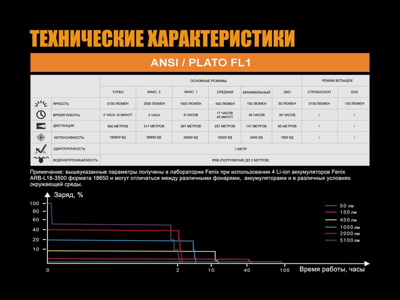 Ліхтар ручний Fenix TK75 2018 Cree XHP35 HI 44795 фото