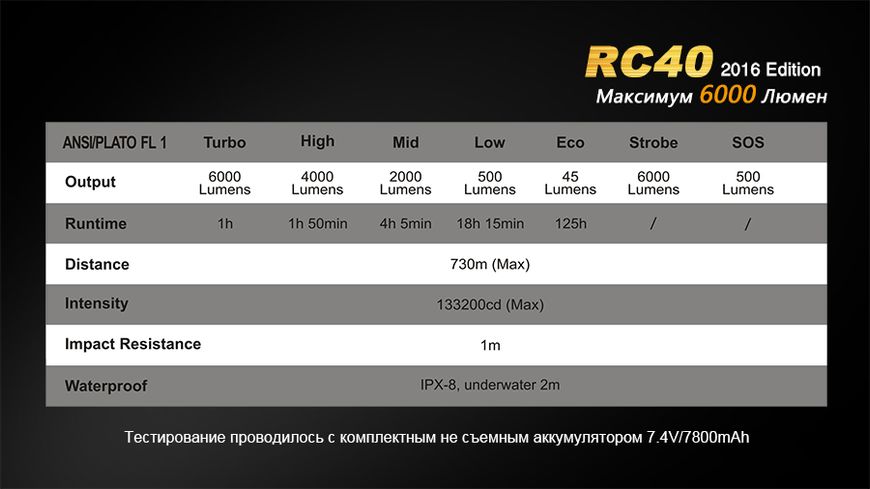 Ліхтар ручний Fenix RC40 2016 Cree XM-L2 U2 44302 фото