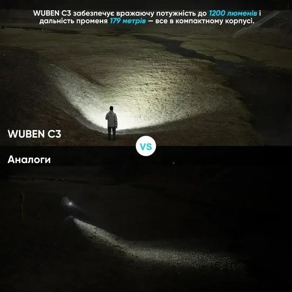WUBEN C3 Sand Фонарик ручной wub-с3p фото