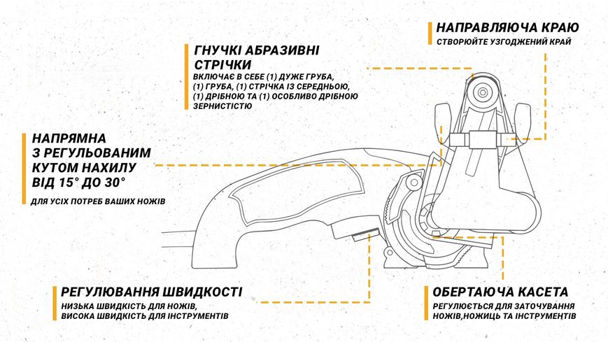 Work Sharp Ken Onion Edition Точилка електрична KTS 45290 фото