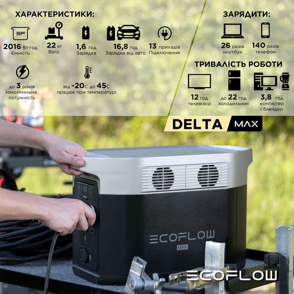 Зарядная станция EcoFlow DELTA Max 2000 (2016 Вт·ч) - Refurbished REF-DELTA2000-EU фото