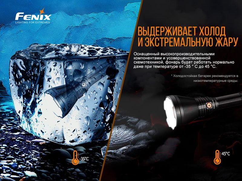 Ліхтар ручний Fenix HT18 47685 фото