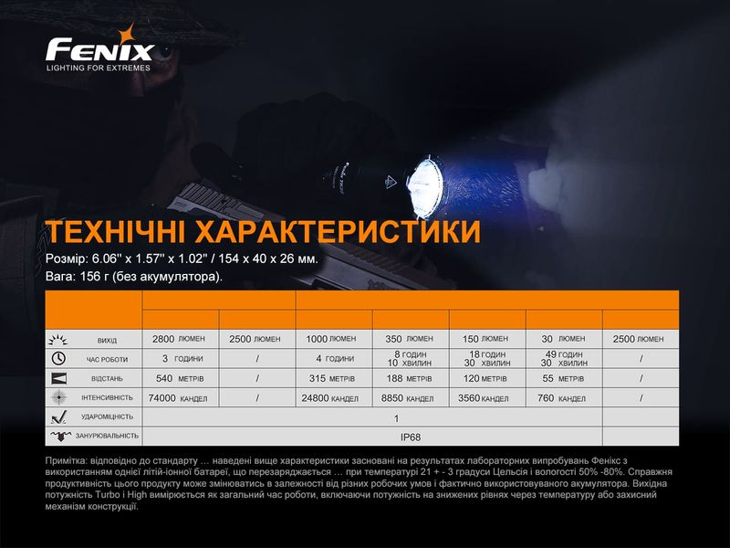 Ліхтар ручний Fenix TK22TAC 58678 фото