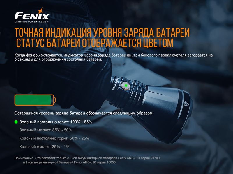 Ліхтар ручний Fenix HT18 47685 фото