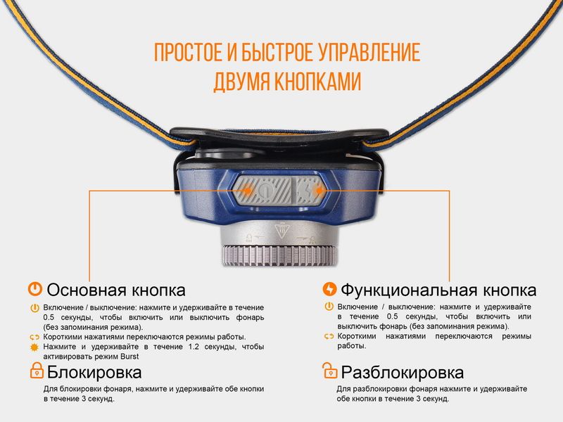 Ліхтар налобний Fenix HL40R Cree XP-LHIV2 LED сірий 44408 фото