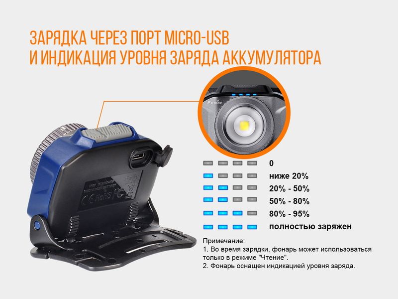 Ліхтар налобний Fenix HL40R Cree XP-LHIV2 LED сірий 44408 фото