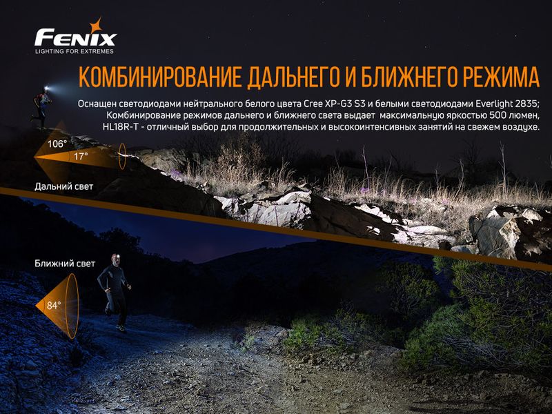 Ліхтар налобний Fenix HL18R-T 53725 фото