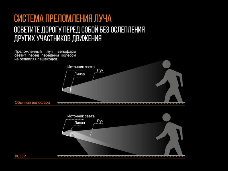 Велофара Fenix BC30R 2017 44198 фото