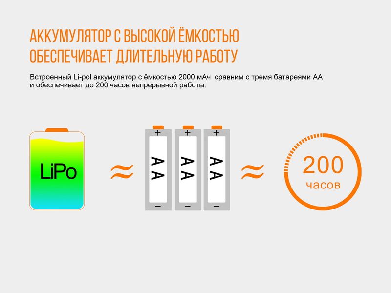 Ліхтар налобний Fenix HL40R Cree XP-LHIV2 LED сірий 44408 фото