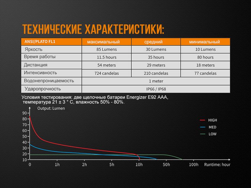 Ліхтар ручний Fenix WF05E 45378 фото