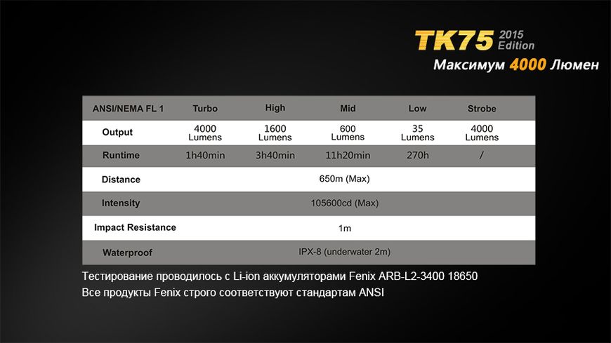 Ліхтар ручний Fenix TK75 U2 2015 44751 фото