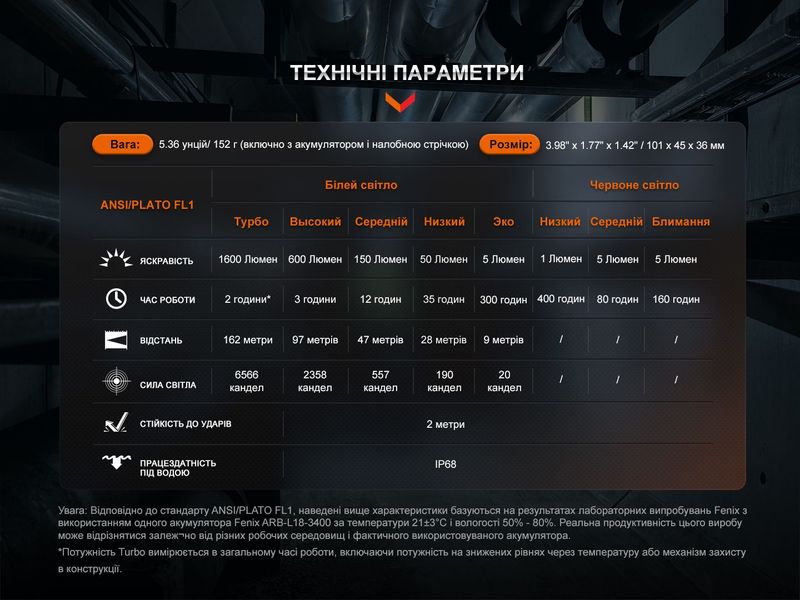 Мультиліхтар Fenix HM61R V2.0 62730 фото