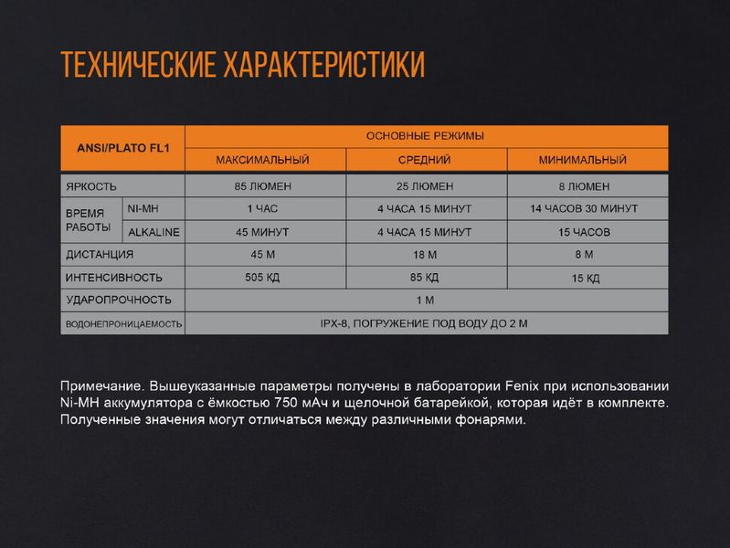 Набір ліхтар ручний Fenix F15 + Fenix T5Ti тактична ручка блакитна 48631 фото