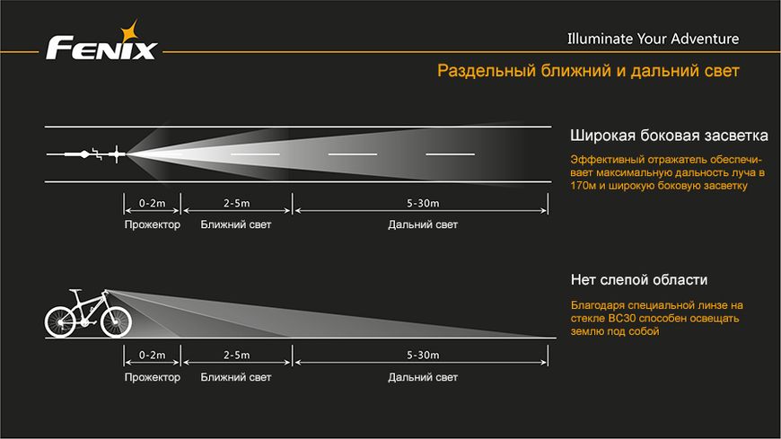 Велофара Fenix BC30 44169 фото