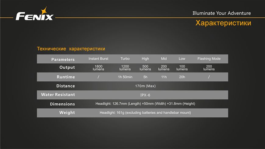 Велофара Fenix BC30 44169 фото