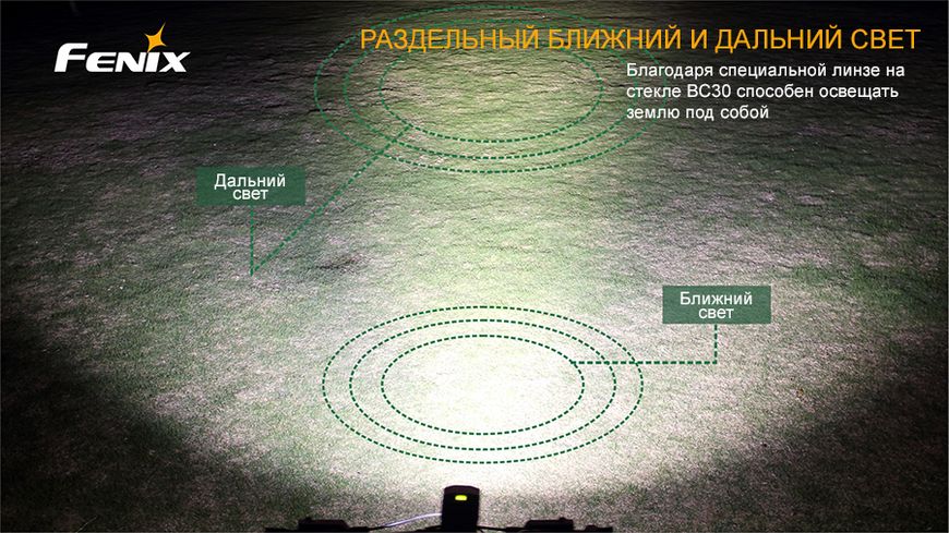 Велофара Fenix BC30 44169 фото