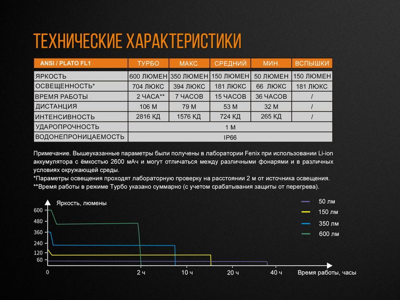 Велофара Fenix BC25R 45079 фото