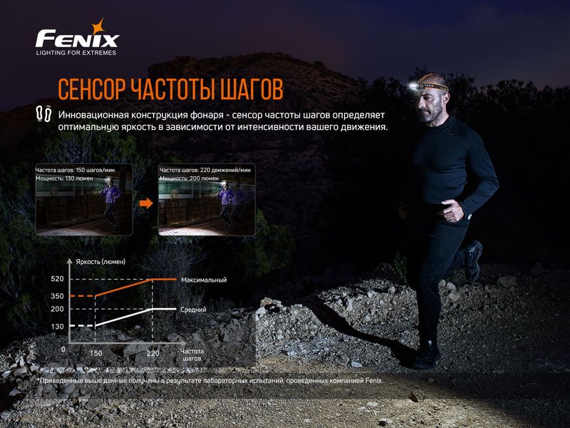 Ліхтар налобний Fenix HM60R 57855 фото