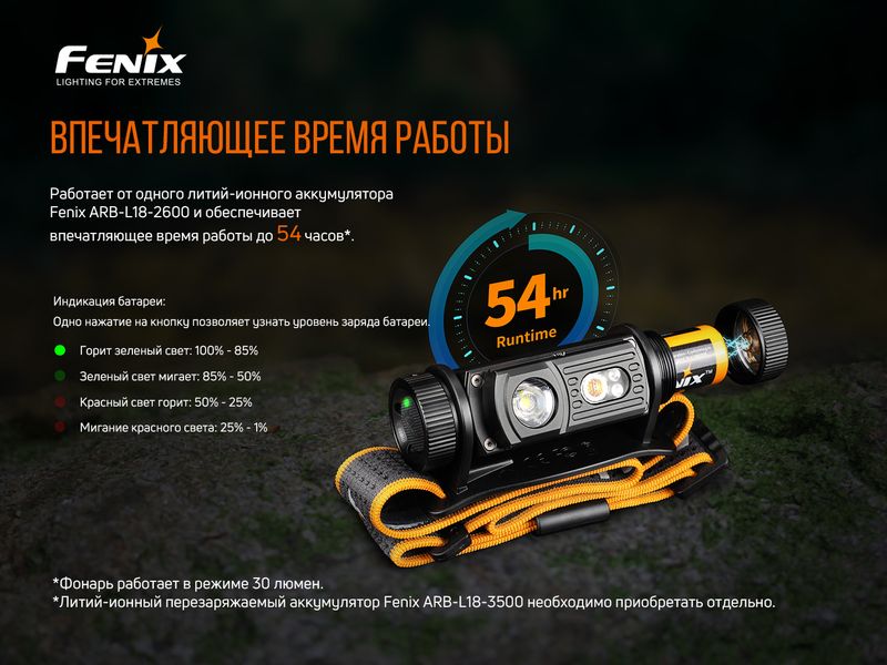 Ліхтар налобний Fenix HM60R 57855 фото