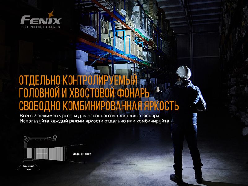 Ліхтар ручний Fenix WT50R 45438 фото