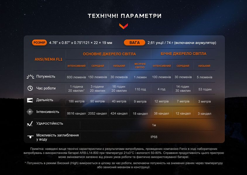 Ліхтар ручний Fenix LD12R 64229 фото