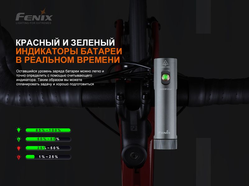 Велофара Fenix BC21R V3.0 58740 фото