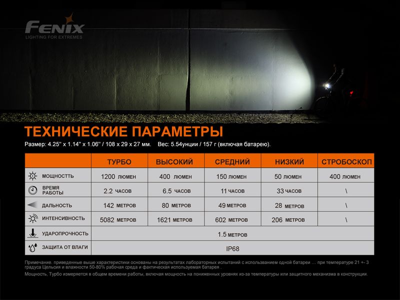 Велофара Fenix BC21R V3.0 58740 фото