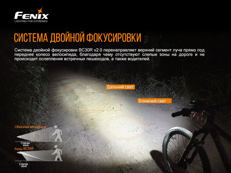 Велофара Fenix BC30 V2.0 48895 фото