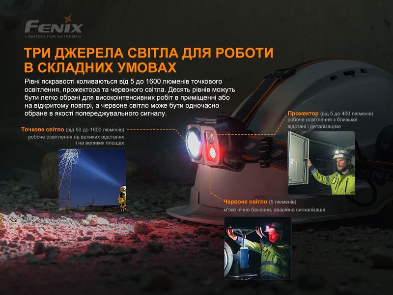 Ліхтар налобний Fenix HP25R V2.0 57023 фото