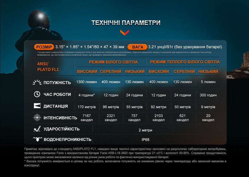 Ліхтар налобний для бігу Fenix HM65R-DT, чорний 63163 фото