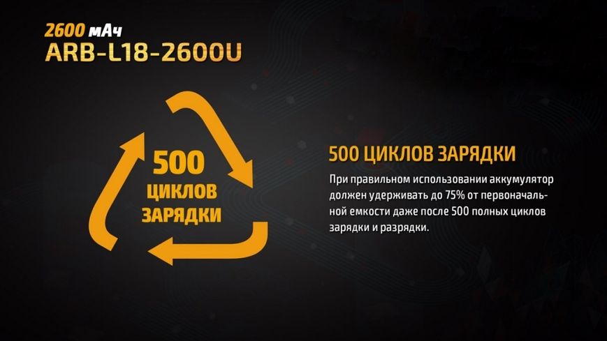 Акумулятор 18650 Fenix (2600 mAh) micro usb зарядка 45019 фото