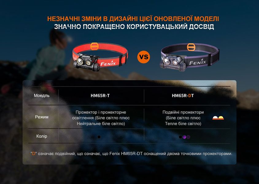 Ліхтар налобний для бігу Fenix HM65R-DT, бузковий 63165 фото