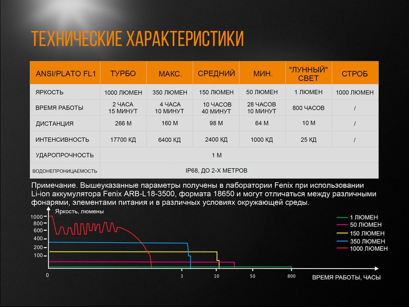 Ліхтар ручний Fenix UC35 V20 CREE XP-L HI V3 45117 фото