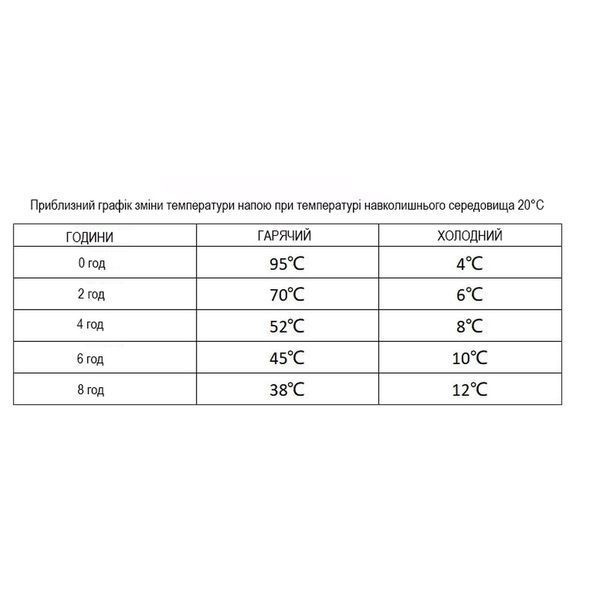 Термокружка Wacaco Octaroma Classico 180 мл, зеленый WOCT180GN фото