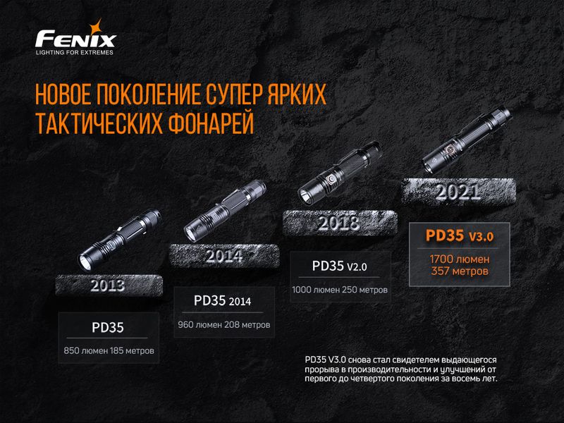 Ліхтар ручний Fenix PD35 V3.0 57028 фото