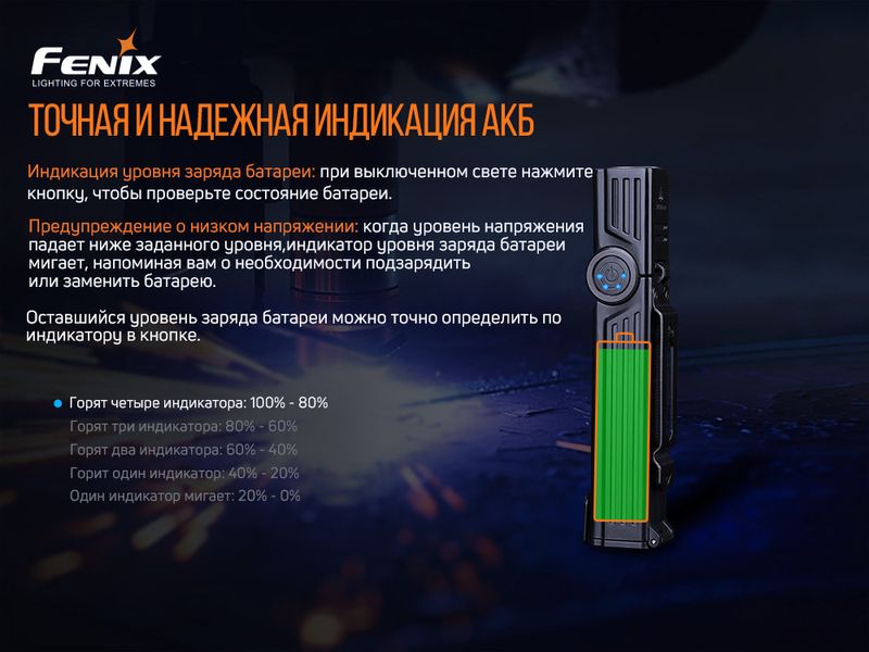 Ліхтар ручний Fenix WT25R 54707 фото