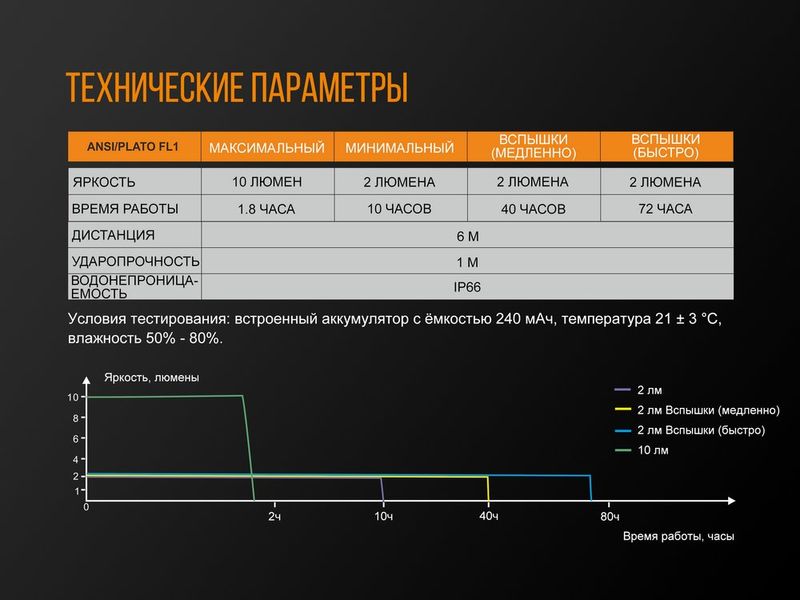 Велофара задня Fenix BC05R 45329 фото