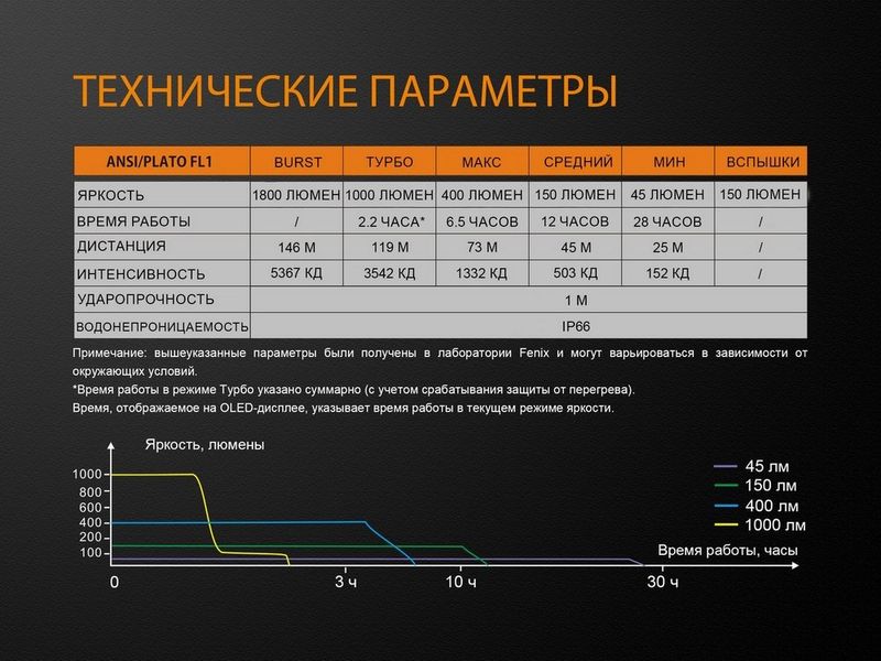 Велофара Fenix BC35R 45091 фото