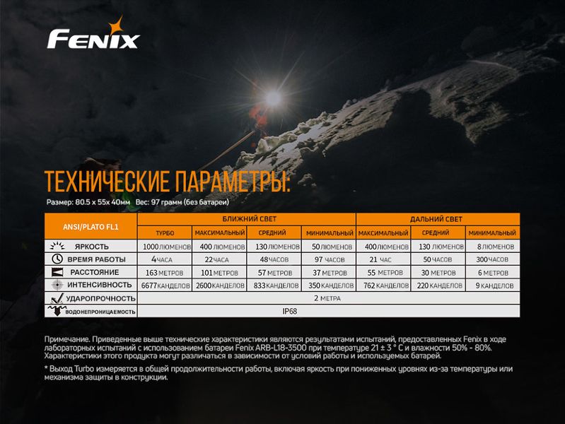 Налобний ліхтар Fenix HM65R+ліхтар ручний Fenix E01 V2.0 у подарунок 51099 фото