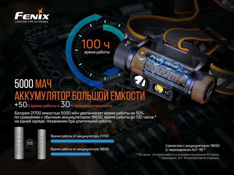 Ліхтар налобний Fenix HM70R 57156 фото