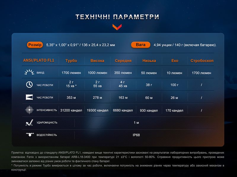 Ліхтар тактичний акумуляторний Fenix PD35R 61403 фото