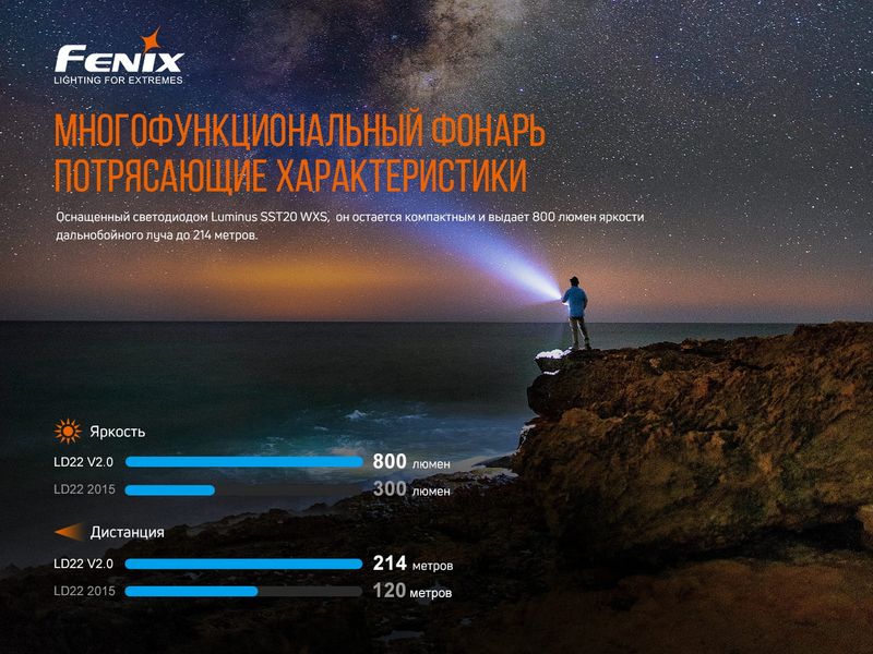 Ліхтар ручний Fenix LD22 V2.0 58427 фото